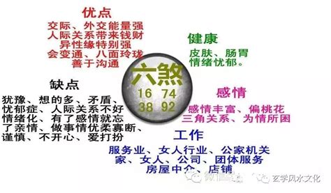 伏位加六煞|数字能量：六煞磁场有哪些特点？和其他磁场组合时应该如何分析？